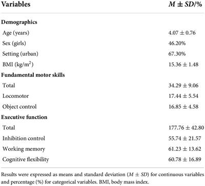 Association between fundamental motor skills and executive function in preschool children: A cross-sectional study